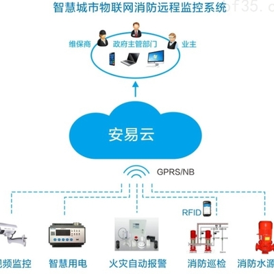 蕪湖市消防物聯網企業(yè)的數據處理服務 構建智慧防火新體系