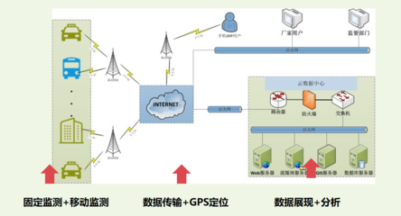 治理智能化篇 工信部移動物聯網應用優(yōu)秀案例集錦（1/2）