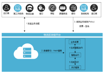 質數鏈網科技黃銳 區(qū)塊鏈落地實體行業(yè)的六大產品與四大階段