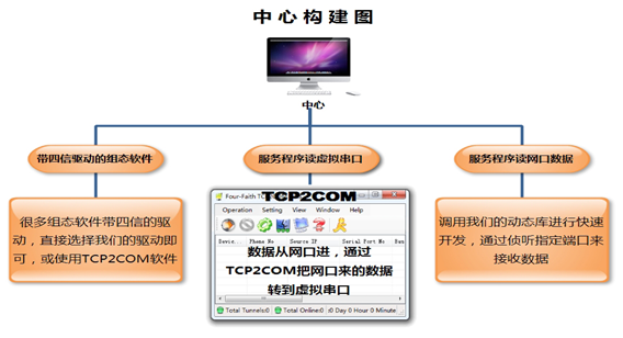 污水處理監(jiān)測系統(tǒng)應用方案 軟件開發(fā)的關鍵要素與實踐指南