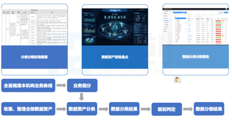 數據安全法背景下，高校如何通過“三力五步”構建數據安全建設體系