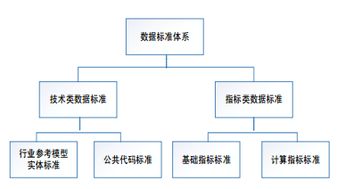 智慧校園數據大腦 構建高效、安全的教育大數據治理服務體系