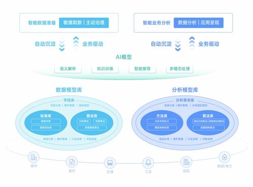 軟件工廠國標發布在即，數睿數據以四年實踐領跑數據處理服務新范式