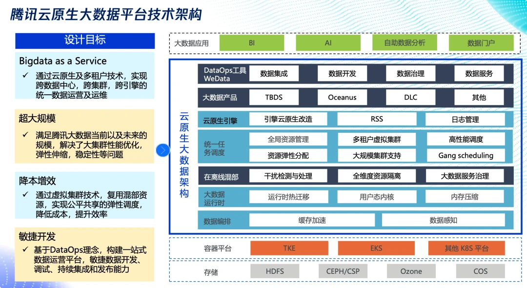 程序員最頭疼的那件事 數(shù)據(jù)系統(tǒng)遷移，終于有救了！