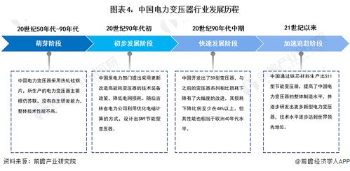 2023年中國電力變壓器行業(yè)全景圖譜與發(fā)展前瞻