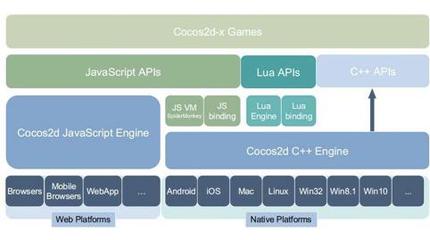 QQ音樂也被塞進(jìn)游戲引擎，你的手機(jī)空間還夠用嗎？——兼論教育軟件研發(fā)的輕量化啟示